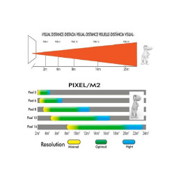 Rótulo electrónico LED Exterior Serie FIJA Pixel 10 RGB 3.68m2 (4 modulos)